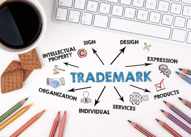 A cup of coffee, a keyboard and a mind map representing the idea of How to Trademark a Business Name in Australia